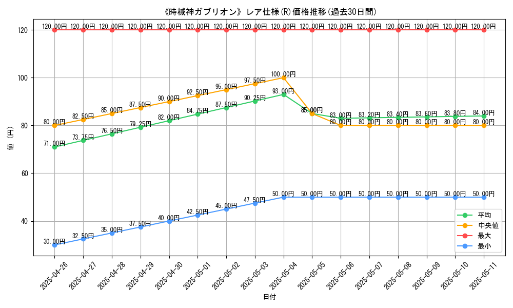 graph_rarity_5848