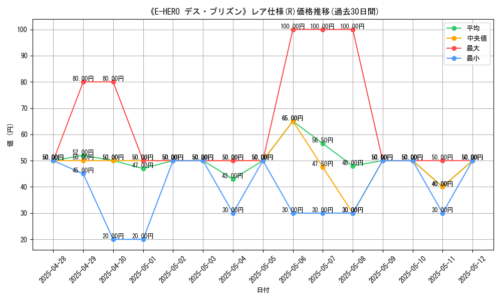 graph_rarity_5848