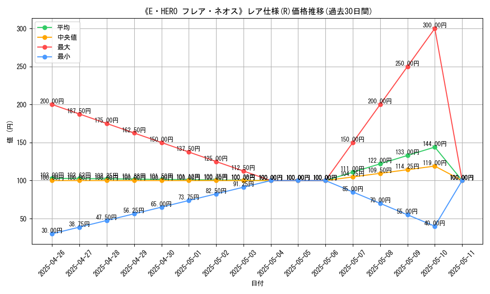 graph_rarity_5848