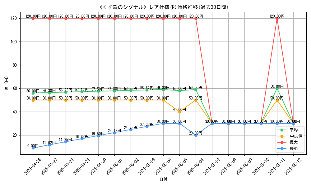 graph_rarity_5848