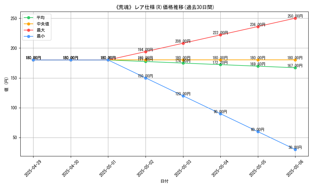 graph_rarity_5848