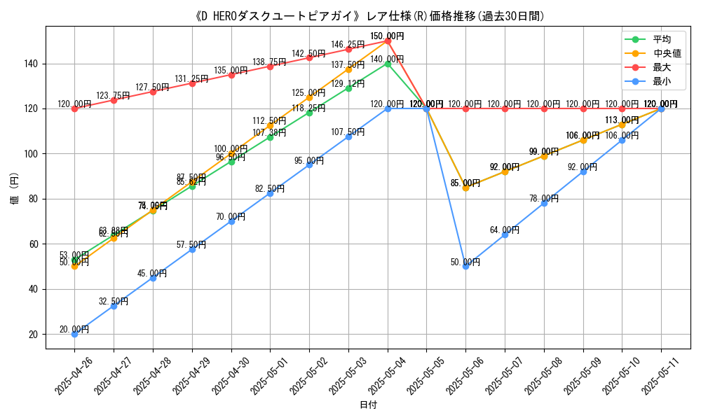 graph_rarity_5848