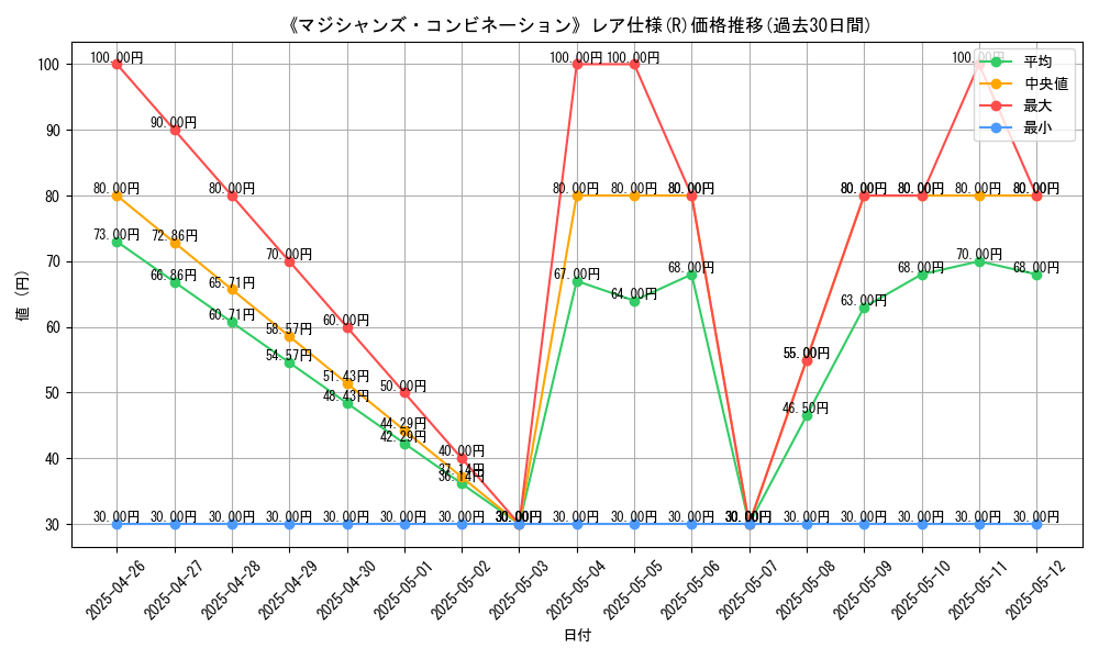 graph_rarity_5848