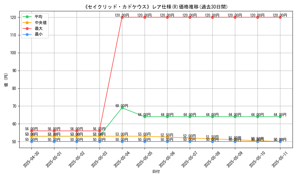 graph_rarity_5848