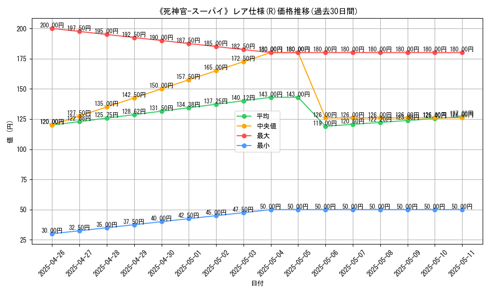 graph_rarity_5848