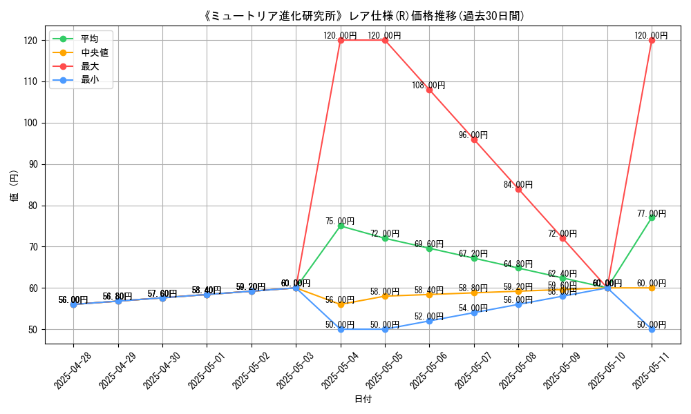 graph_rarity_5848