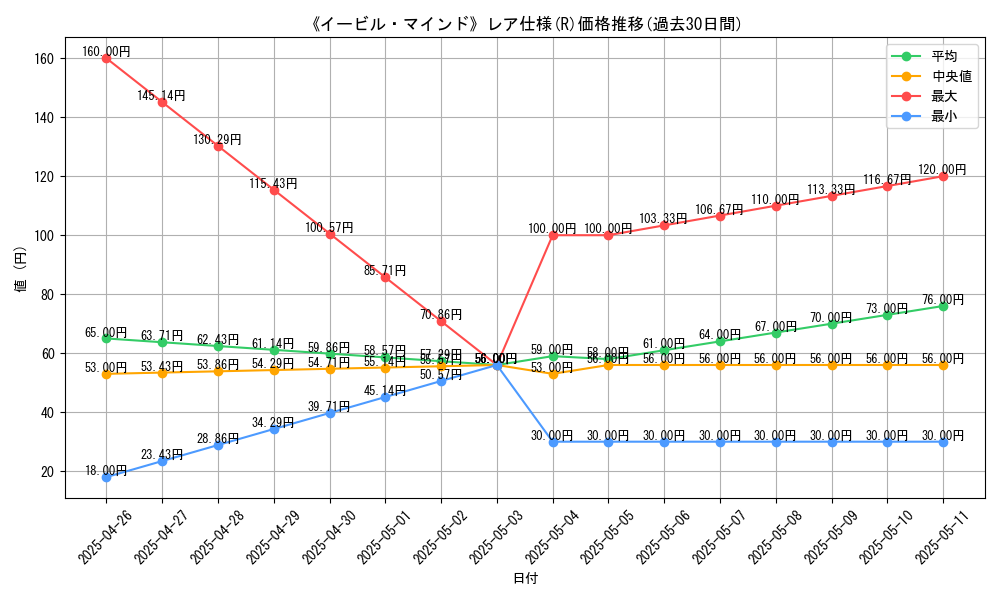 graph_rarity_5848