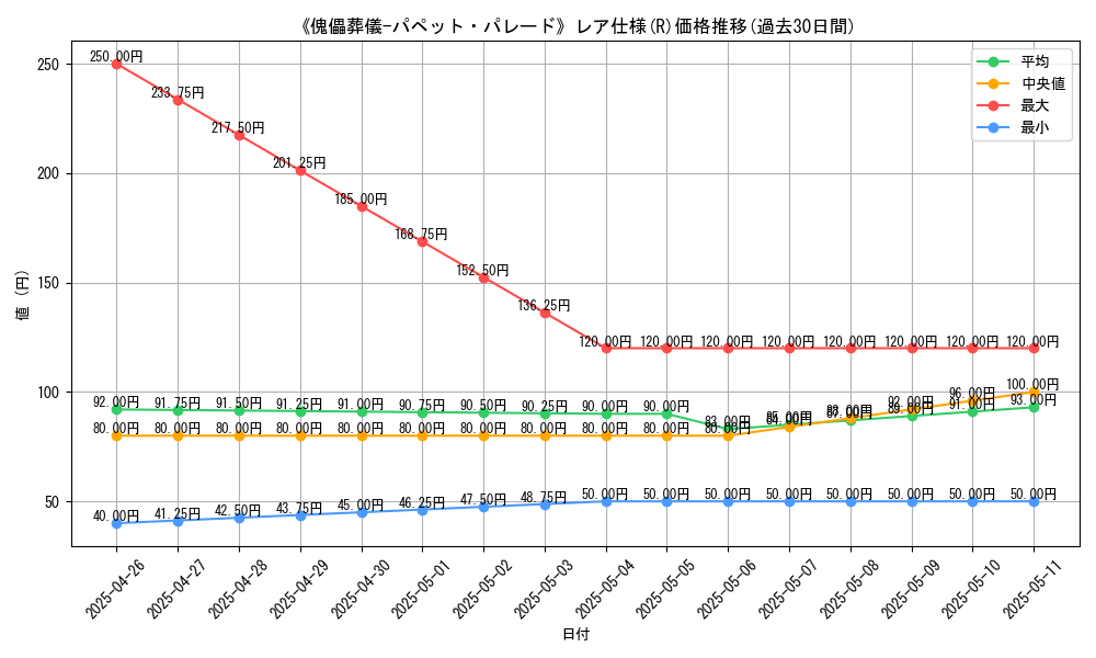 graph_rarity_5848