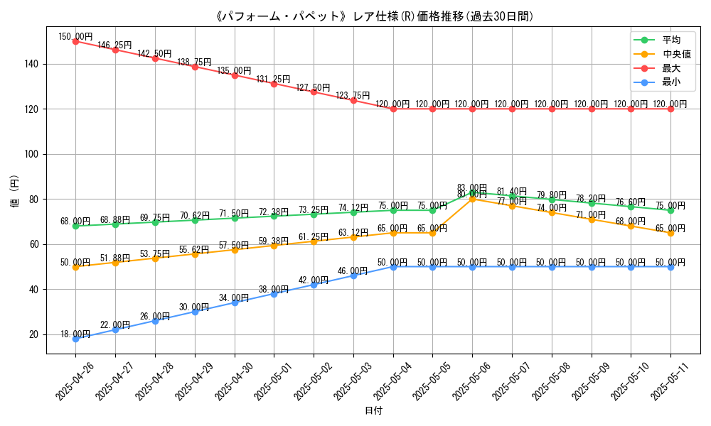 graph_rarity_5848