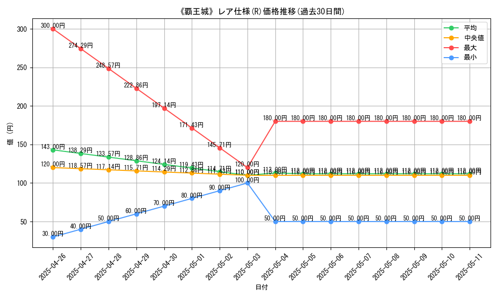 graph_rarity_5848