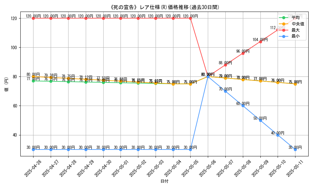 graph_rarity_5848
