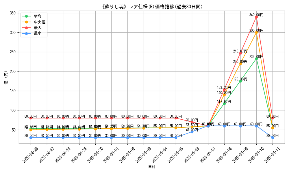 graph_rarity_5848