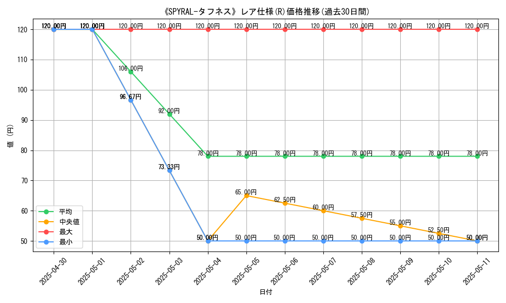 graph_rarity_5848