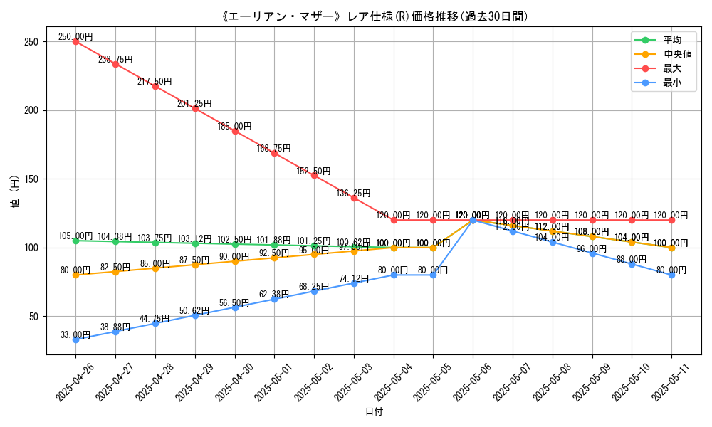 graph_rarity_5848