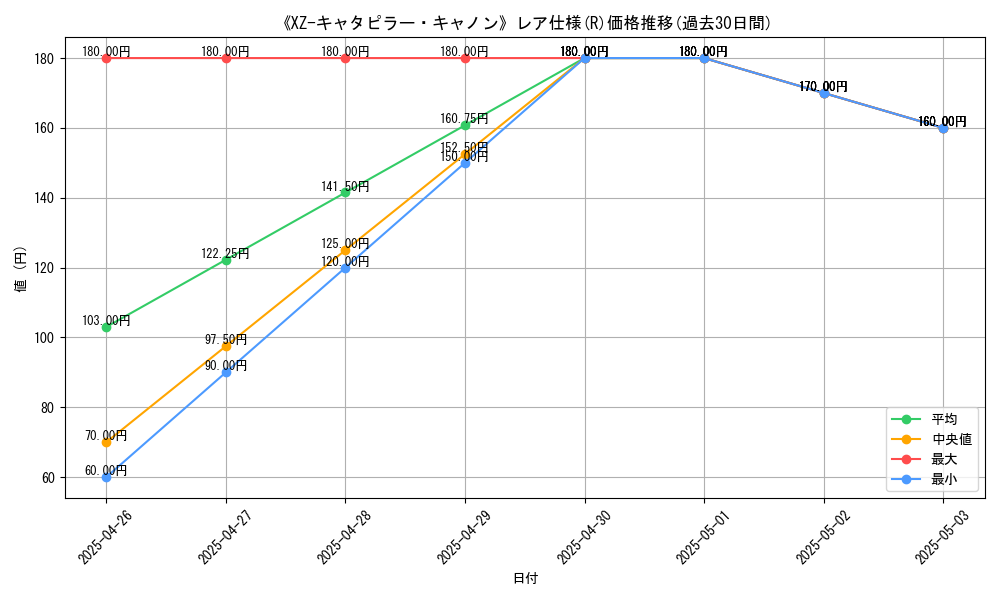 graph_rarity_5848
