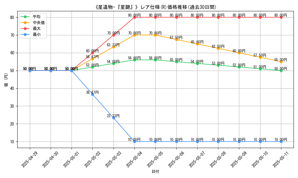 graph_rarity_5848