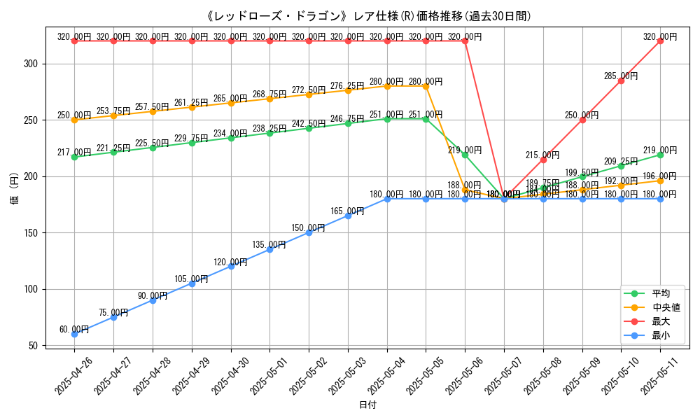 graph_rarity_5848
