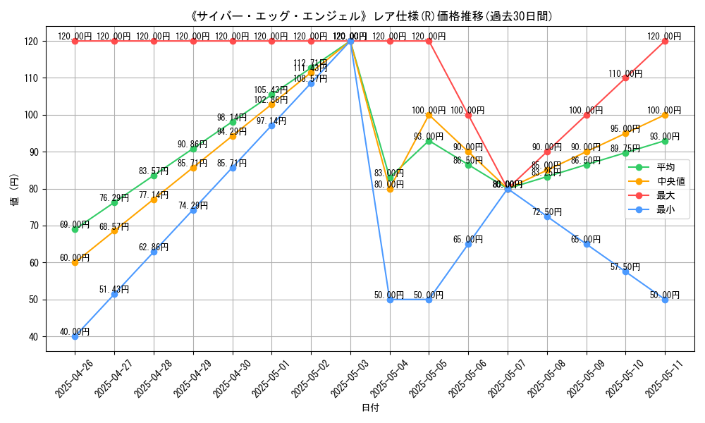 graph_rarity_5848