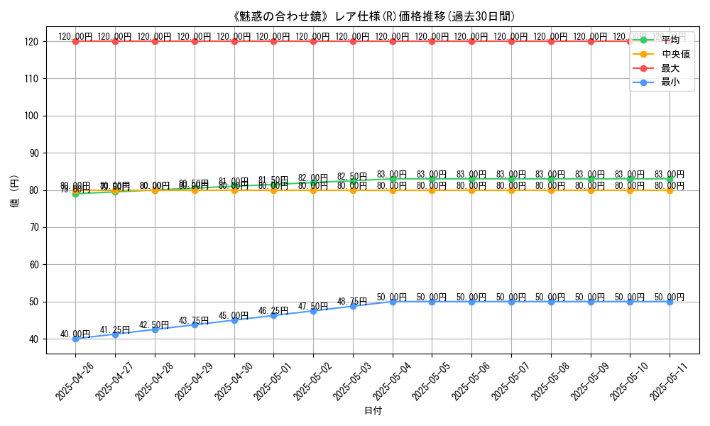 graph_rarity_5848