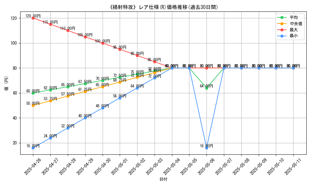 graph_rarity_5848
