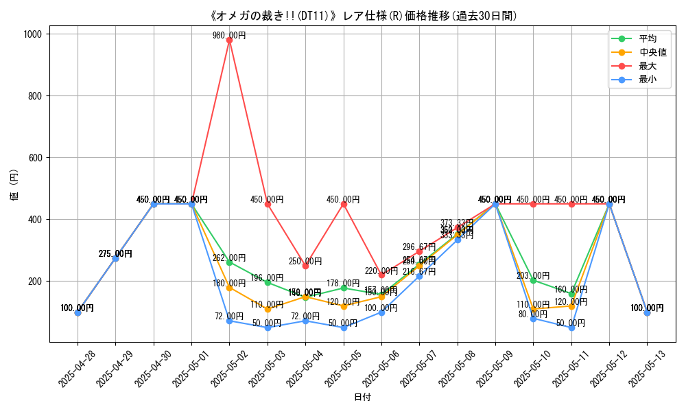 graph_rarity_5848