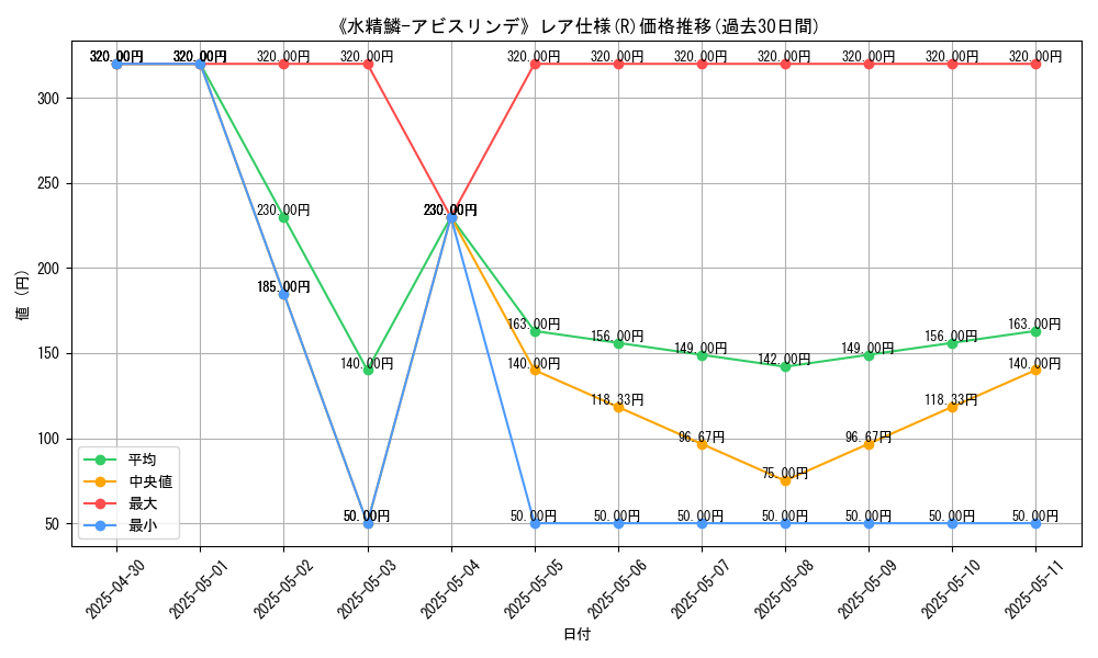 graph_rarity_5848