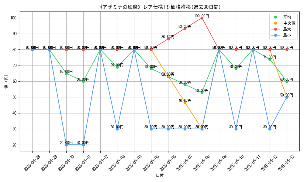 graph_rarity_5848