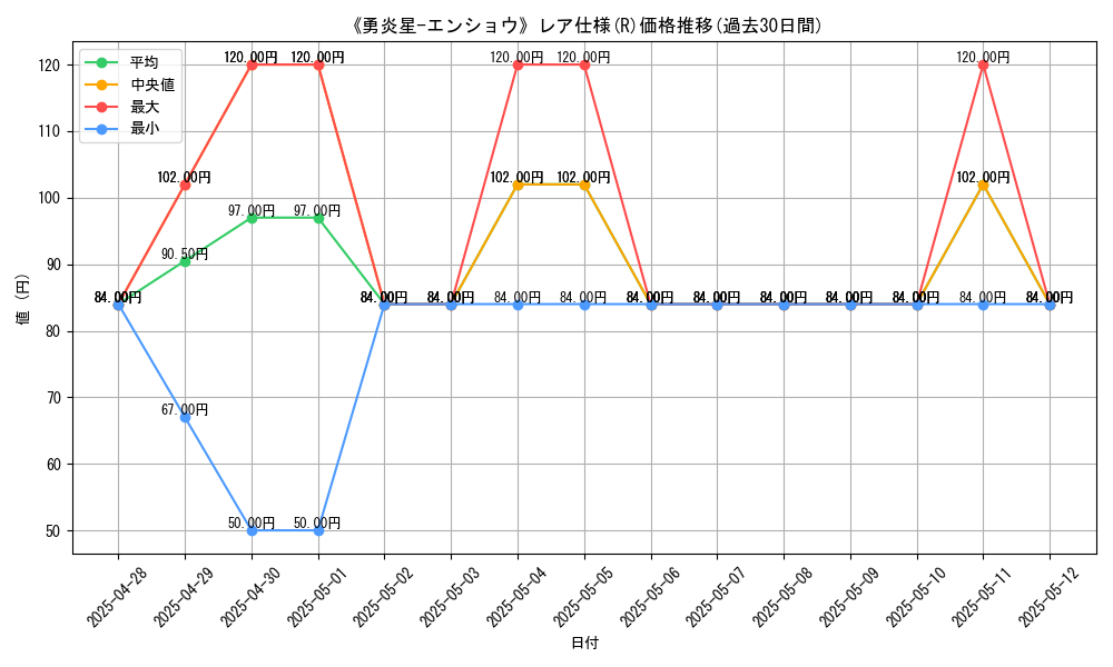 graph_rarity_5848