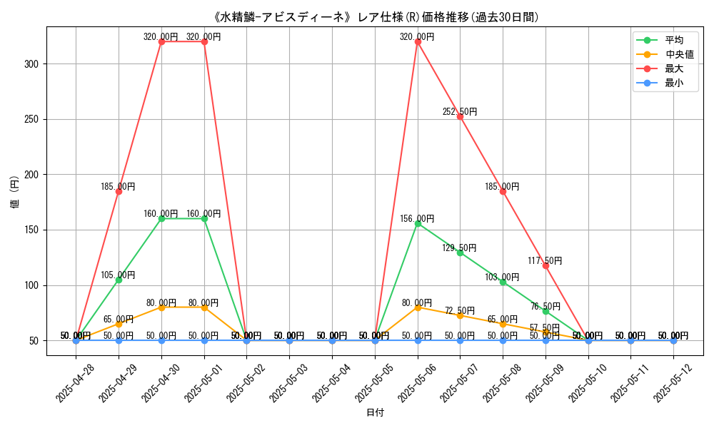 graph_rarity_5848