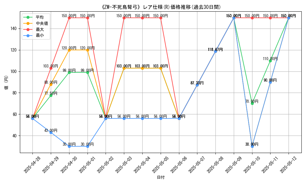 graph_rarity_5848