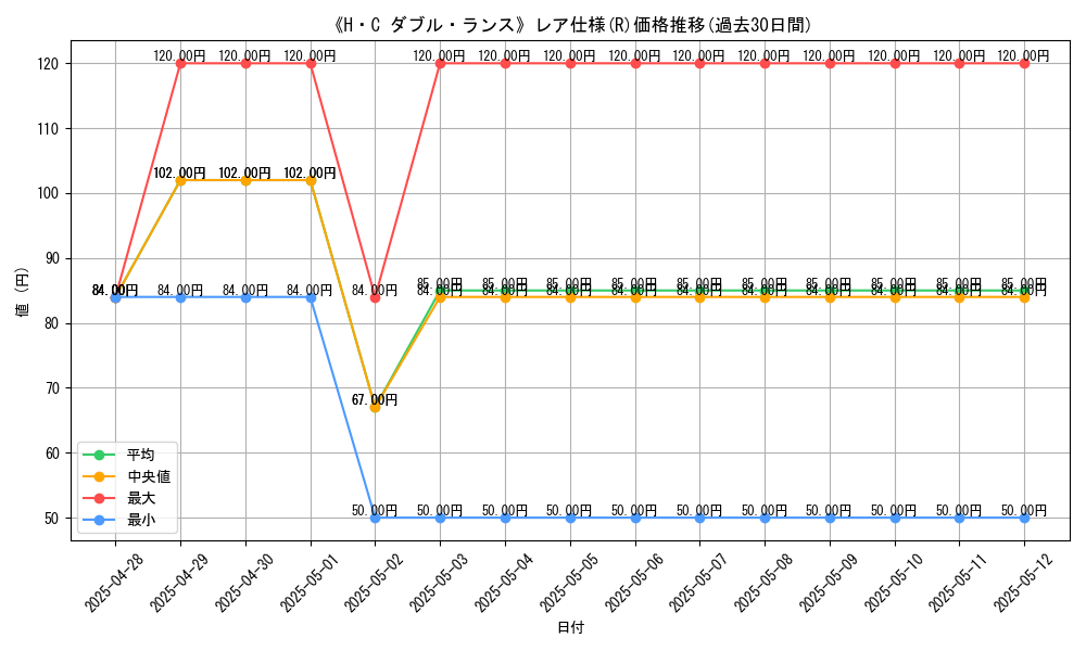graph_rarity_5848