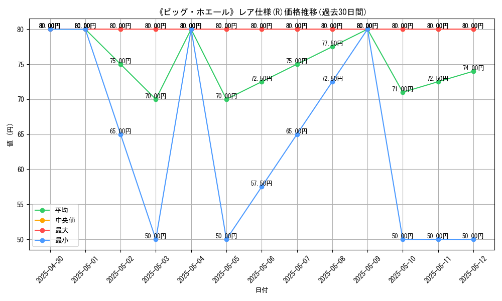 graph_rarity_5848