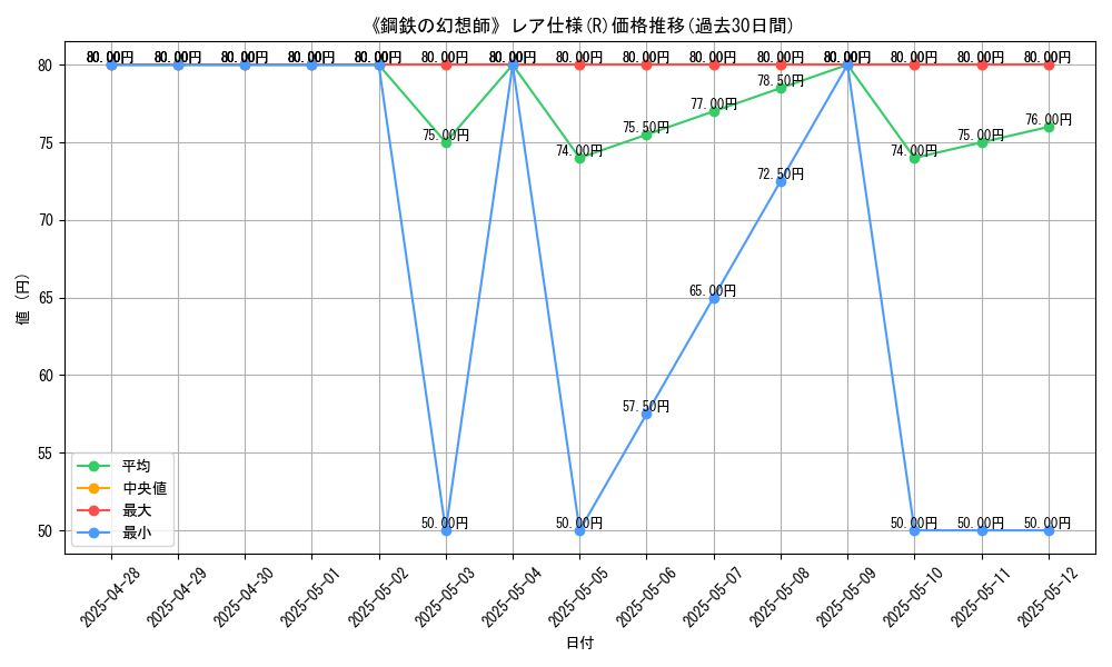 graph_rarity_5848