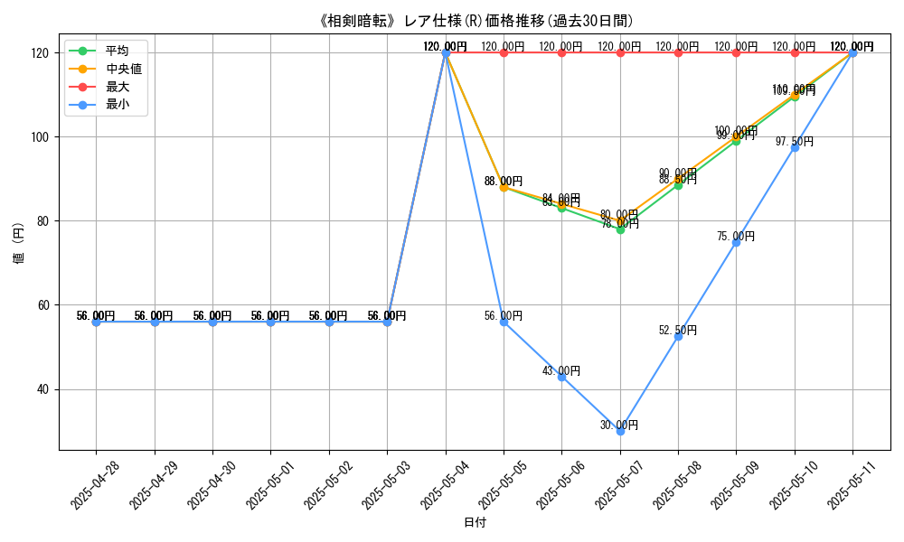 graph_rarity_5848