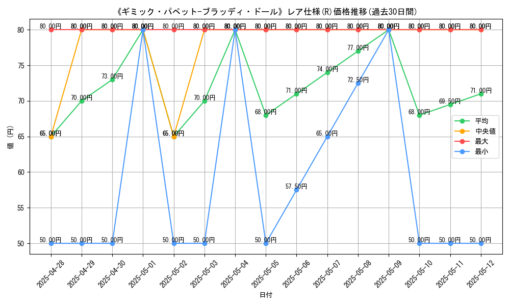 graph_rarity_5848
