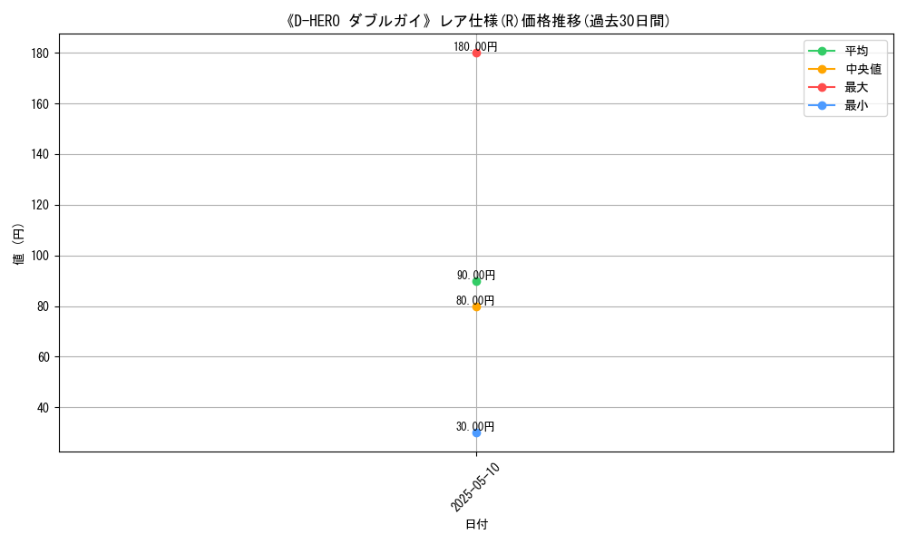 graph_rarity_5848