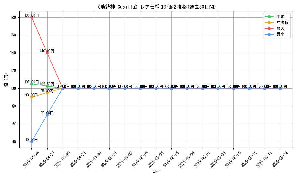 graph_rarity_5848