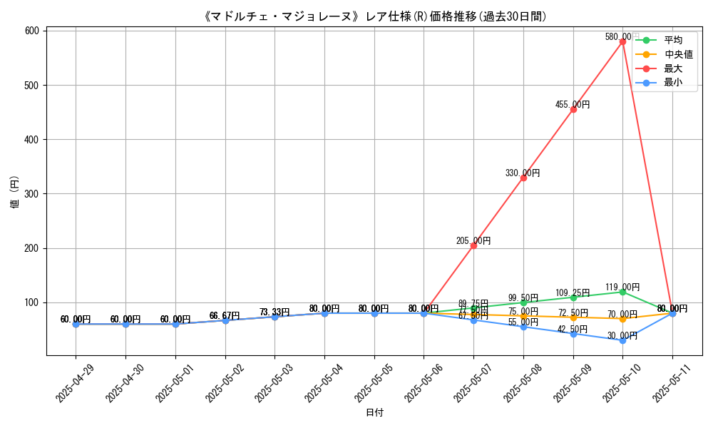 graph_rarity_5848