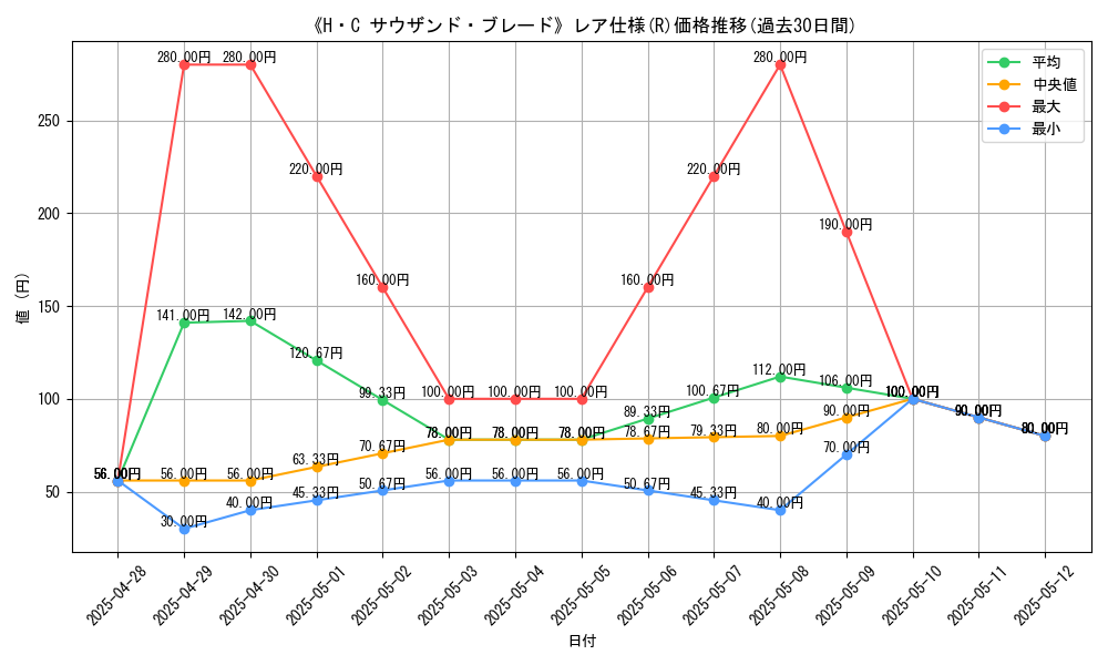 graph_rarity_5848
