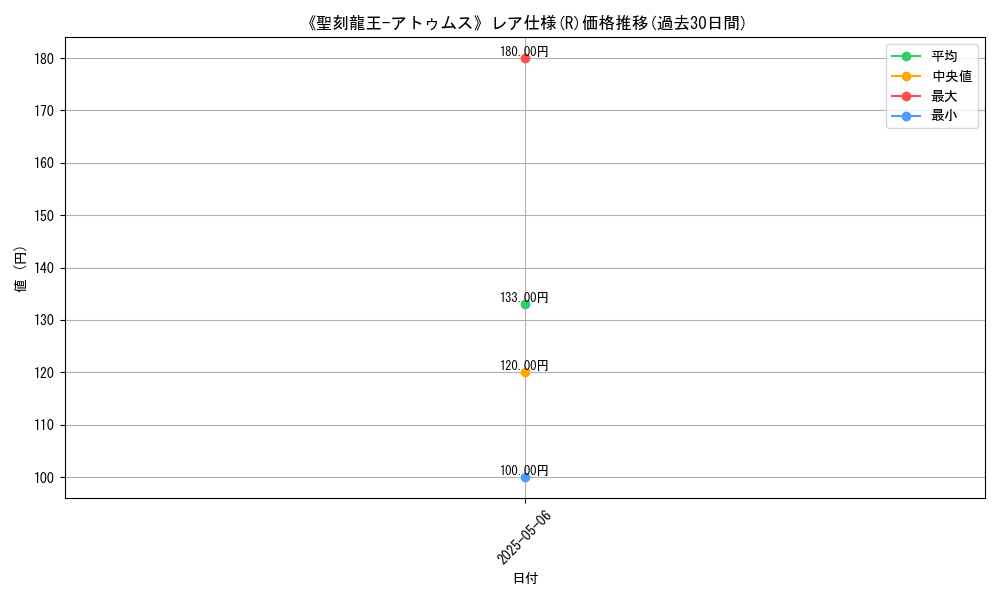 graph_rarity_5848