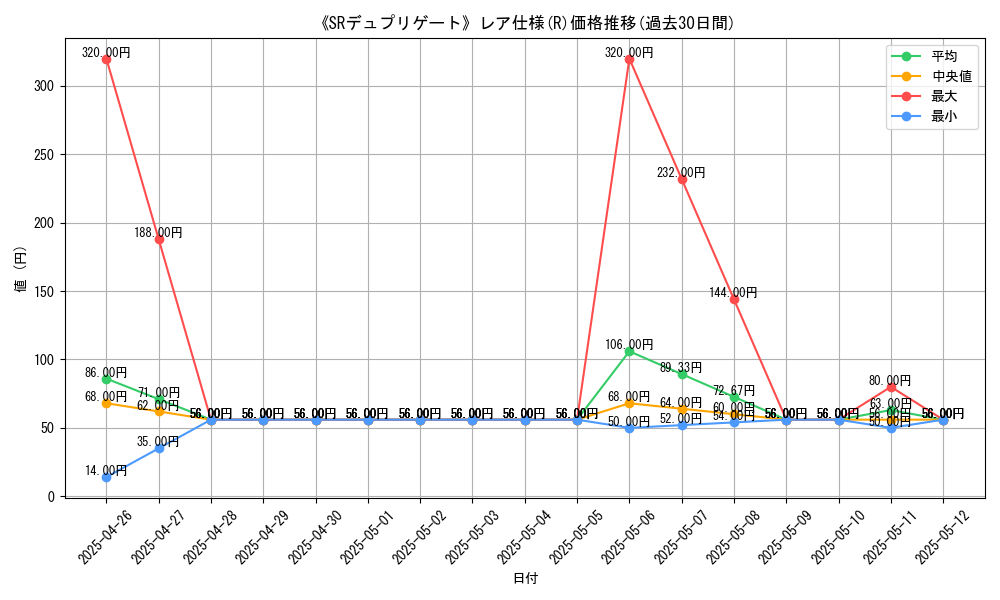 graph_rarity_5848