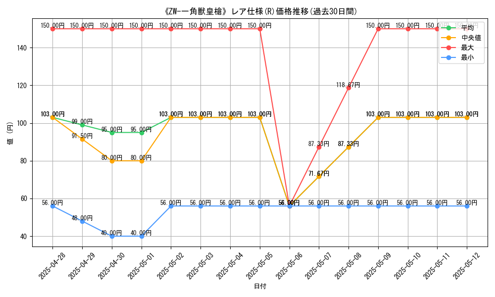 graph_rarity_5848