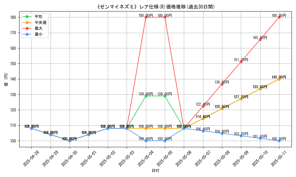 graph_rarity_5848