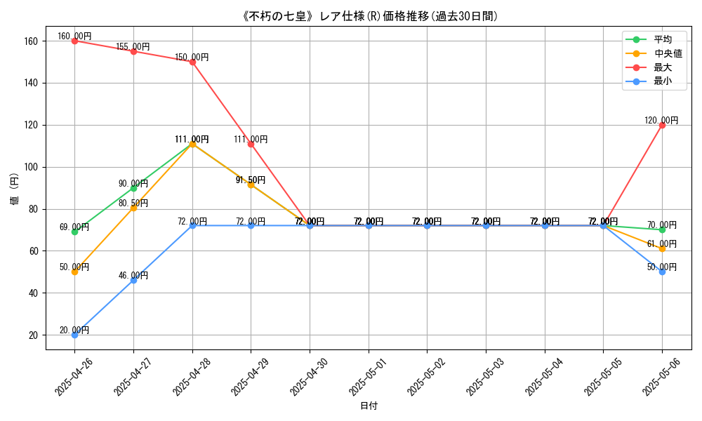 graph_rarity_5848