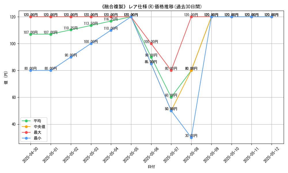 graph_rarity_5848