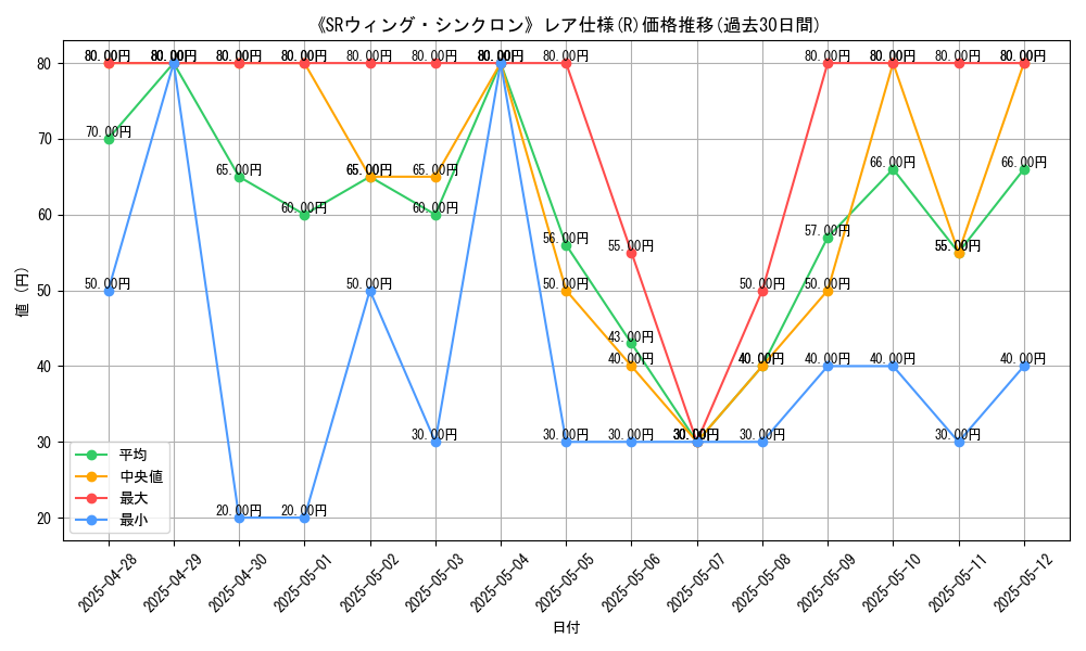 graph_rarity_5848