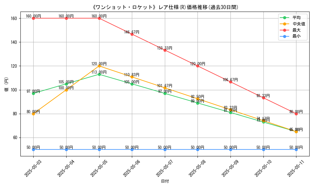 graph_rarity_5848