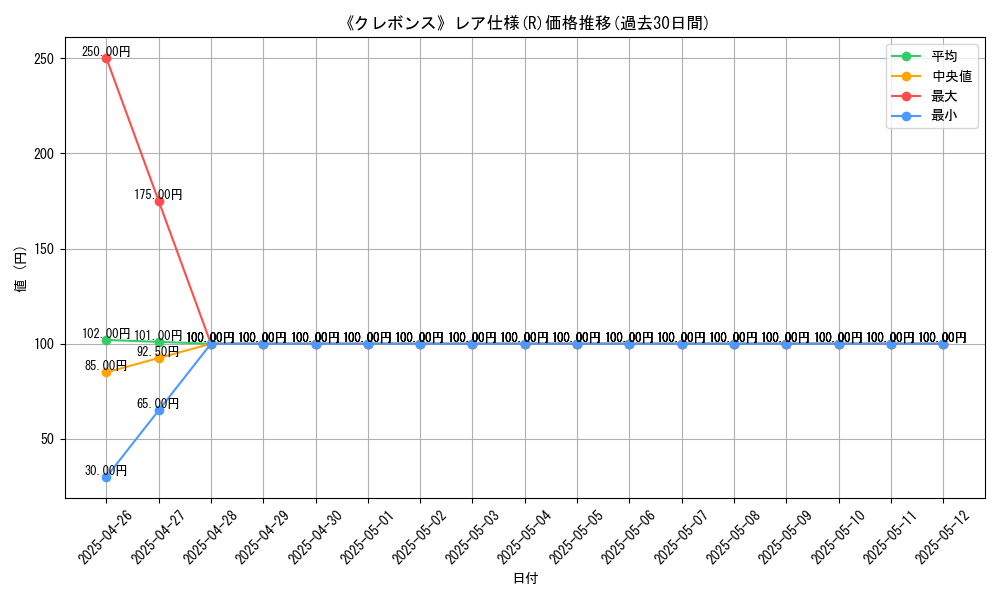 graph_rarity_5848