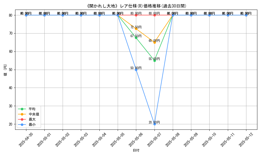 graph_rarity_5848