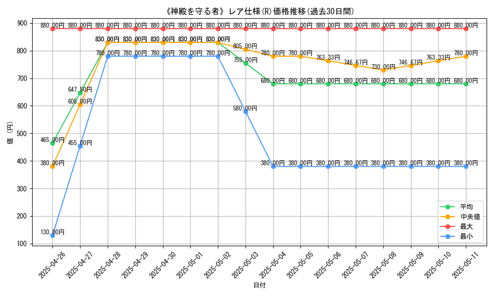 graph_rarity_5848